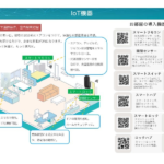 エルファーロ南麻布 201-3