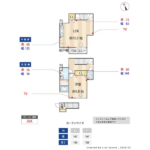ミハス奥沢 206-9